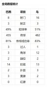 澳门美高梅网投_澳门美高梅平台_澳门美高梅app在门前20米处大力低射直窜左下